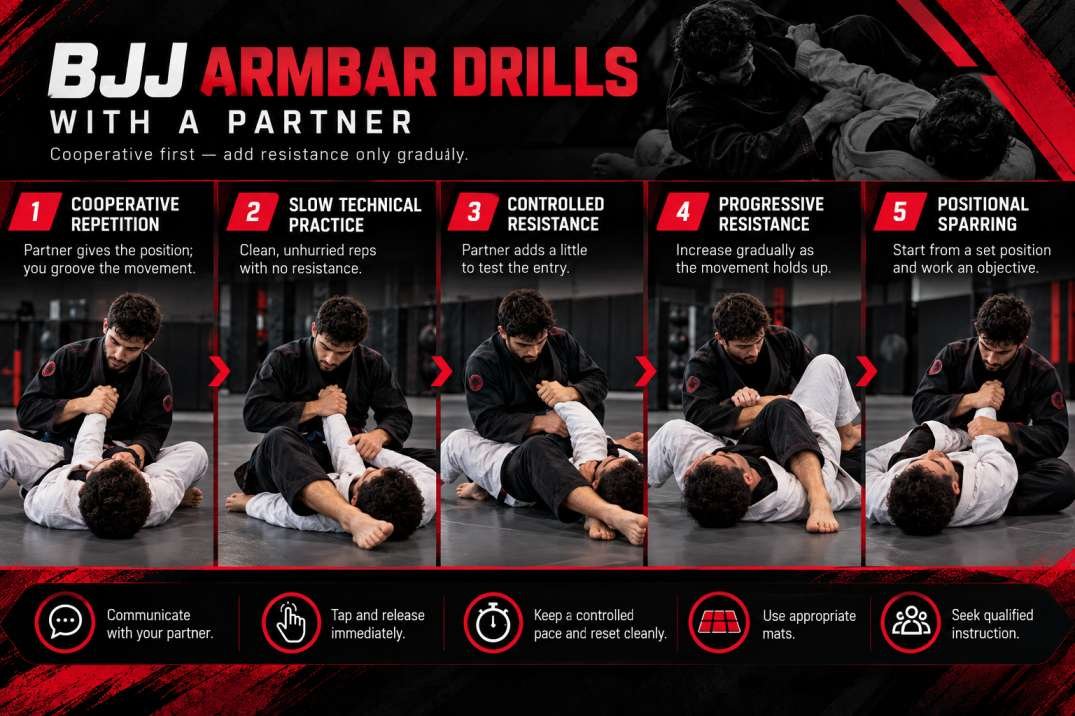Two partners drilling a controlled BJJ armbar with cooperative resistance